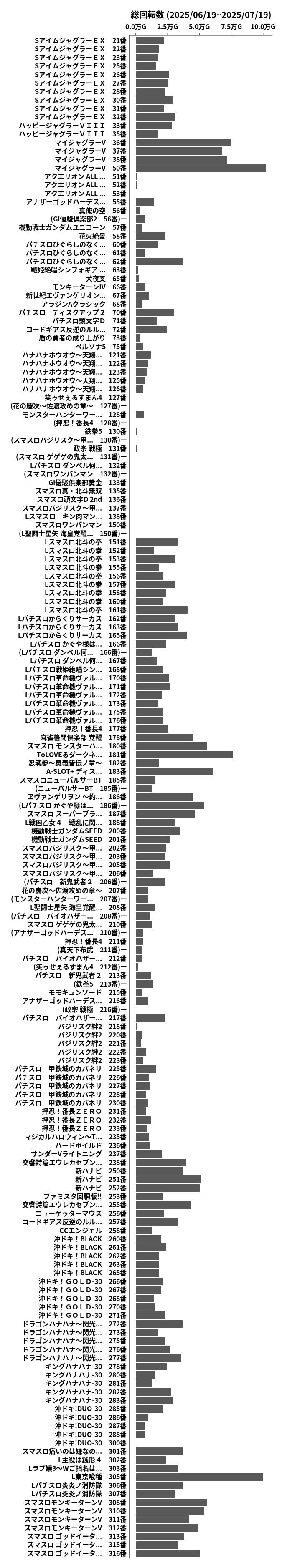 累計差枚数の画像