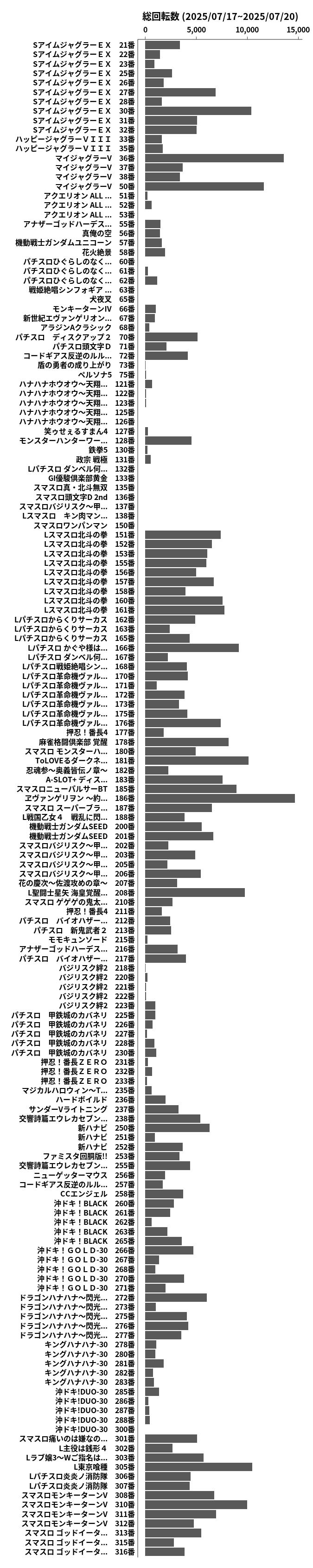累計差枚数の画像