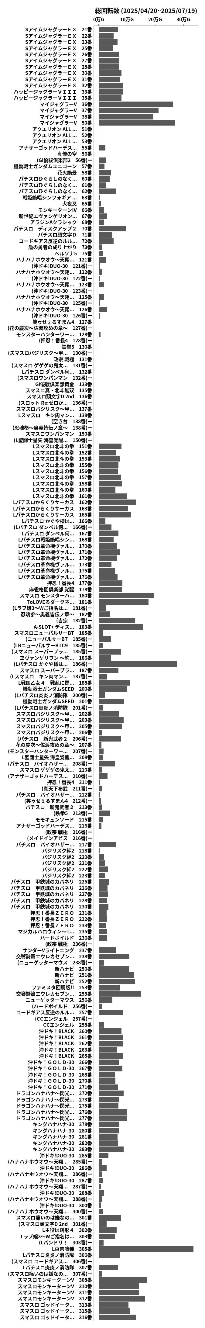 累計差枚数の画像