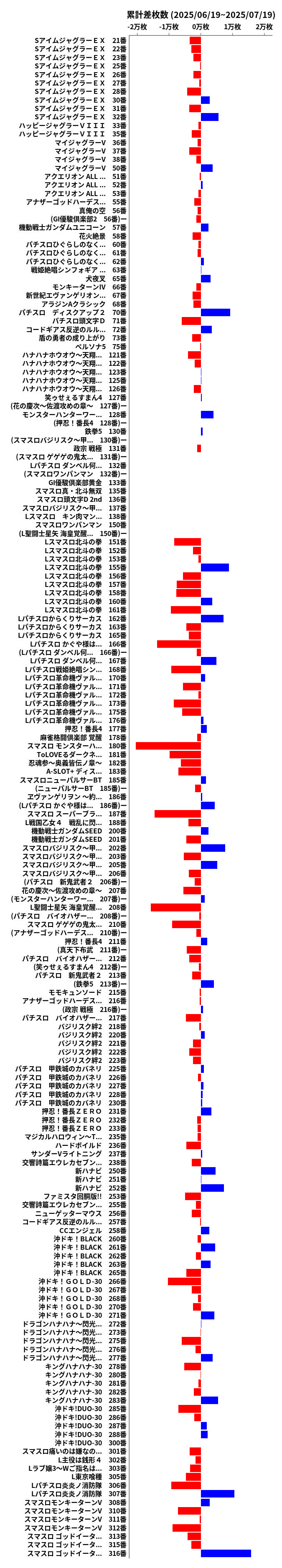 累計差枚数の画像