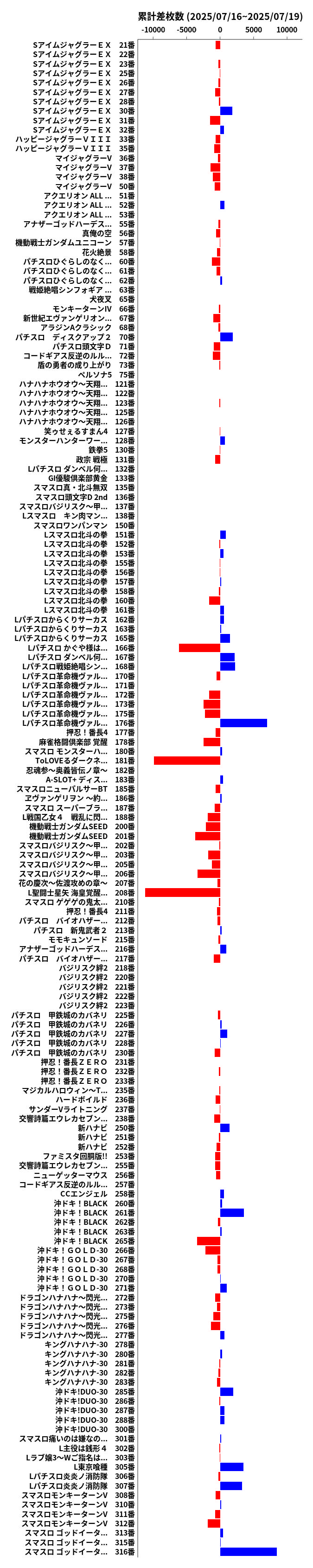 累計差枚数の画像