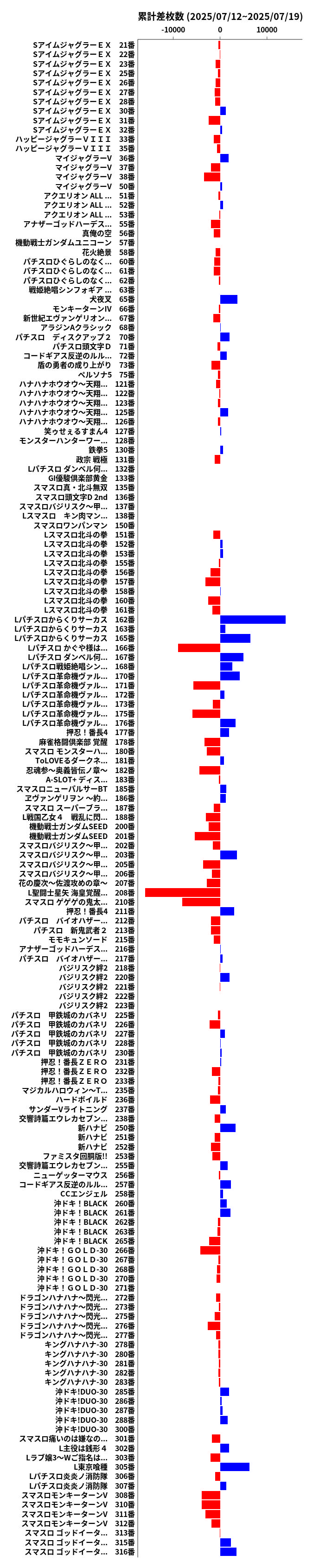 累計差枚数の画像