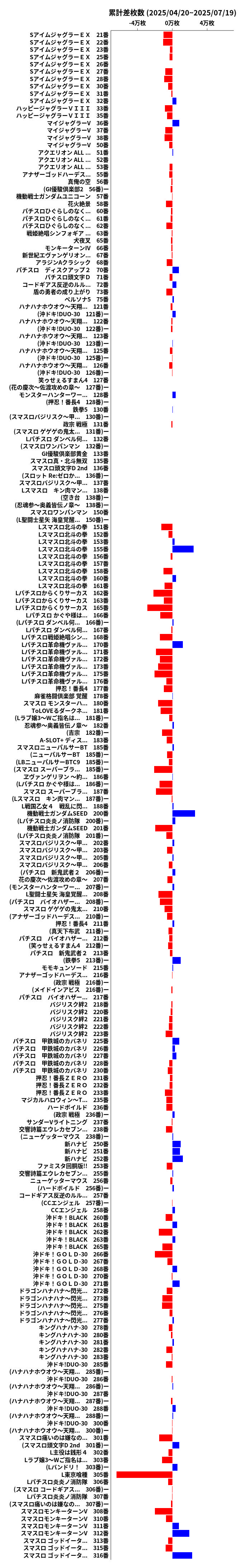 累計差枚数の画像