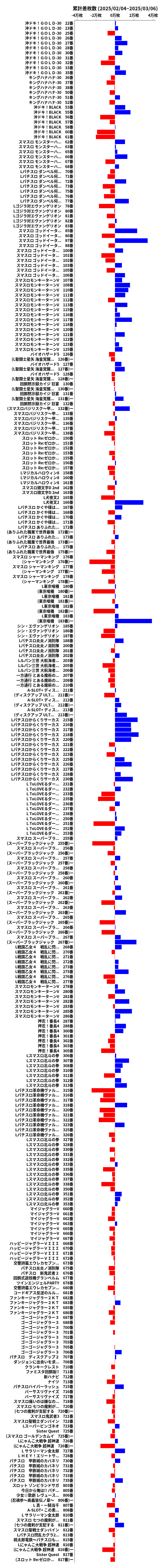 累計差枚数の画像