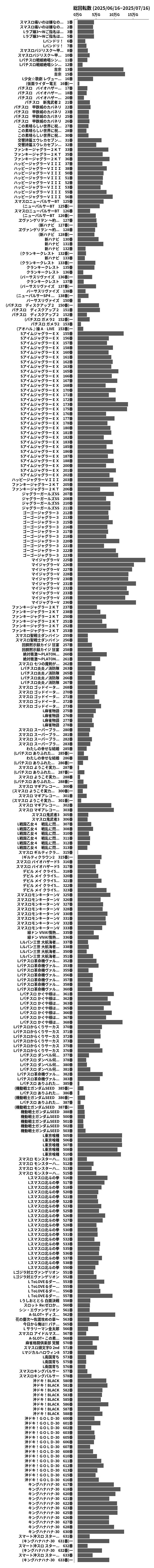 累計差枚数の画像