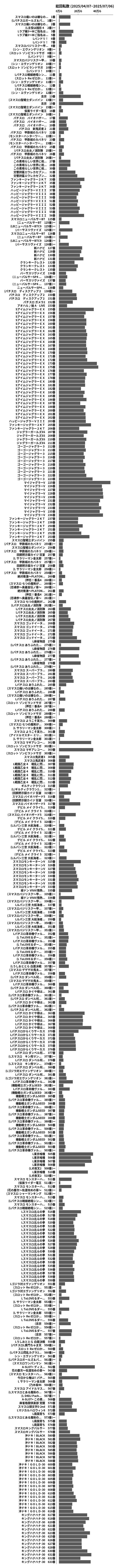 累計差枚数の画像