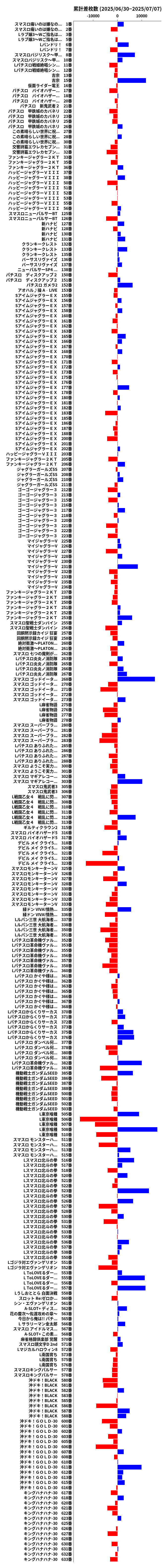 累計差枚数の画像