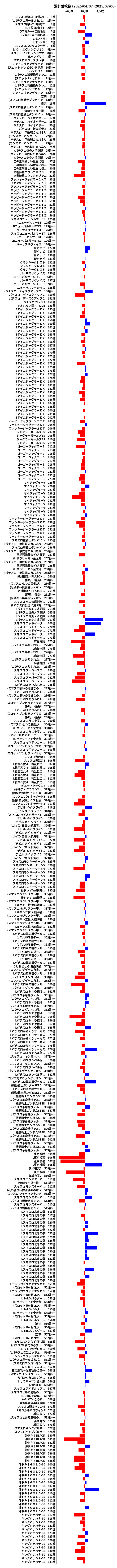 累計差枚数の画像