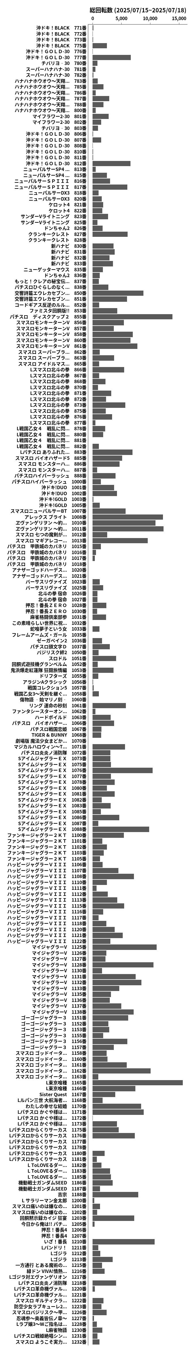 累計差枚数の画像