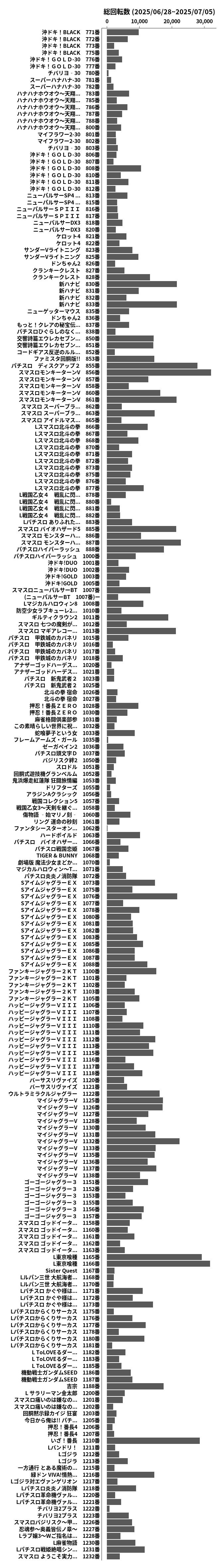 累計差枚数の画像