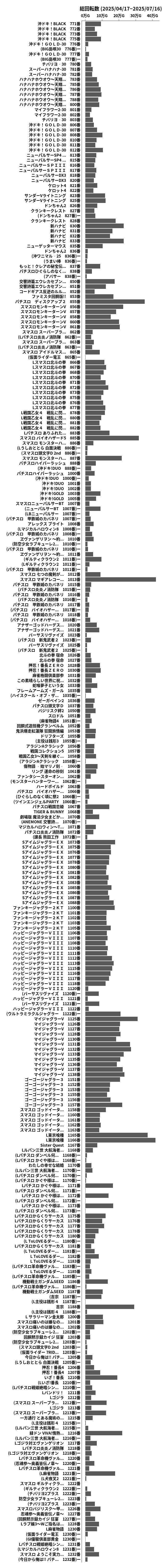 累計差枚数の画像