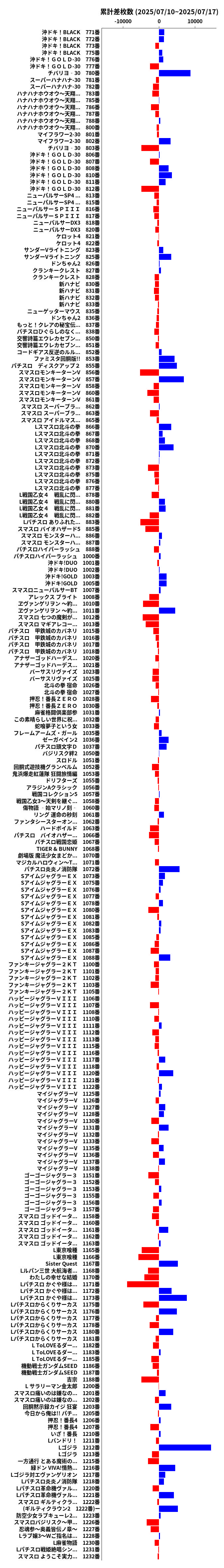 累計差枚数の画像