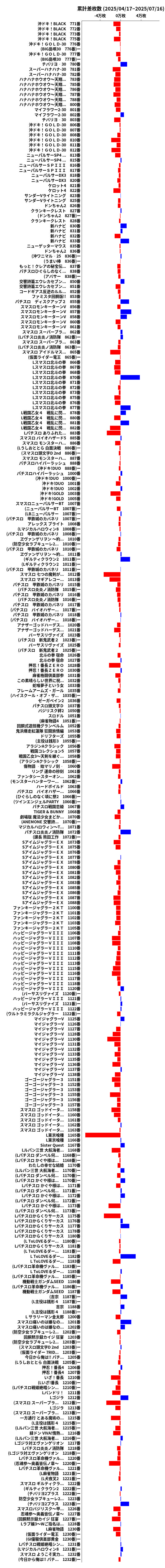 累計差枚数の画像
