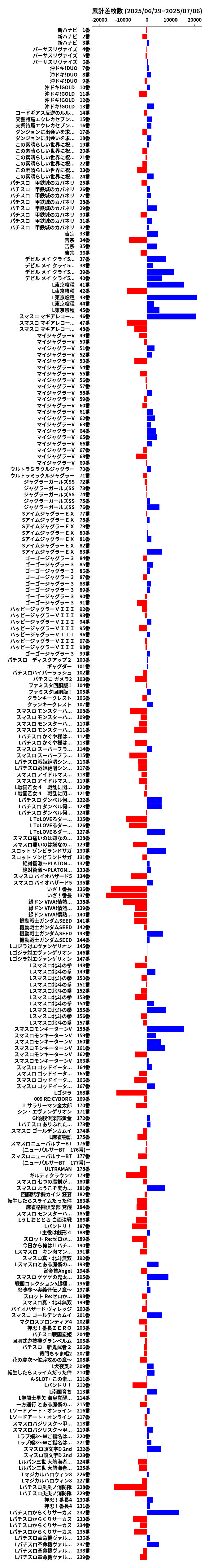 累計差枚数の画像