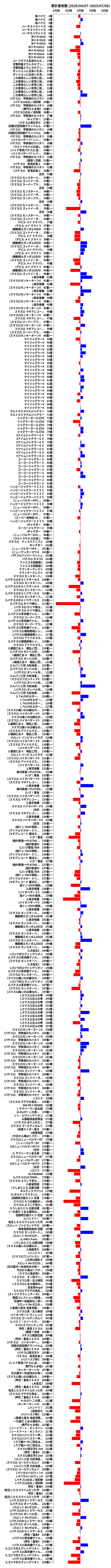累計差枚数の画像