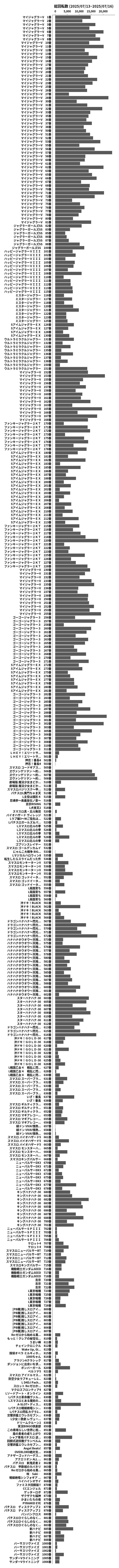 累計差枚数の画像