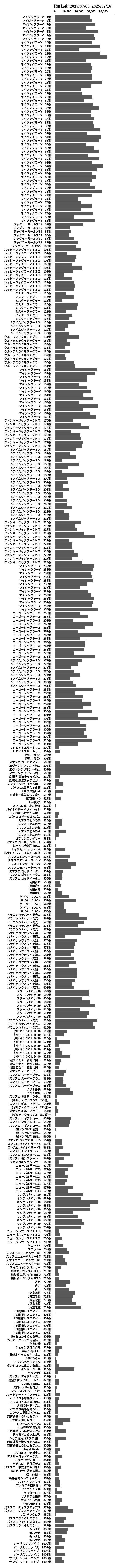 累計差枚数の画像