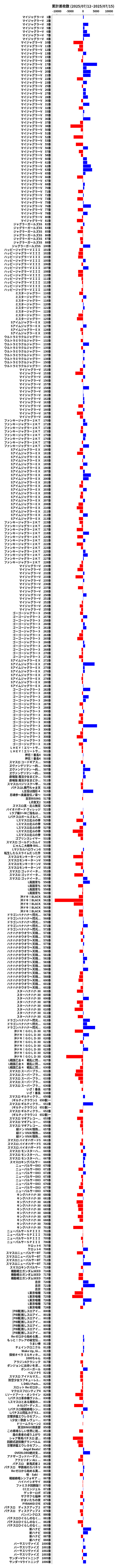 累計差枚数の画像