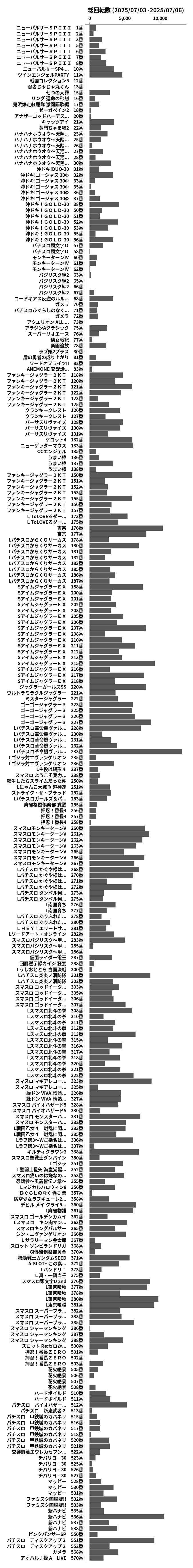 累計差枚数の画像