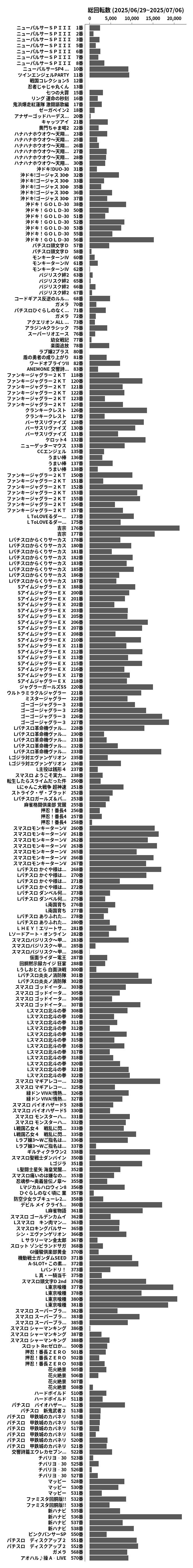 累計差枚数の画像