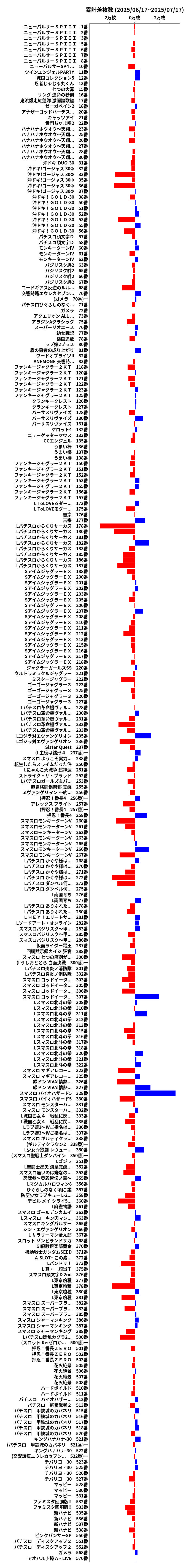 累計差枚数の画像