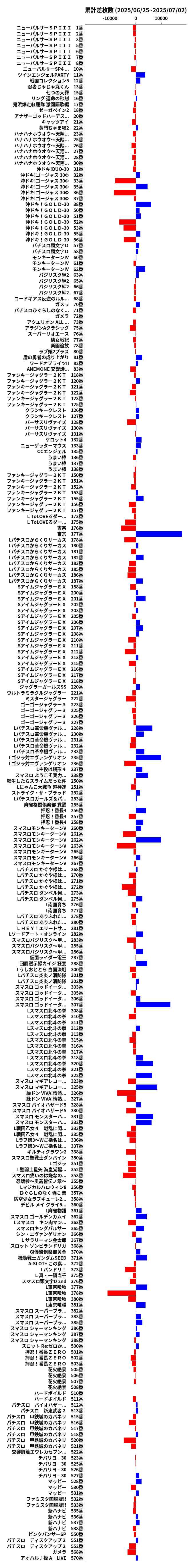 累計差枚数の画像