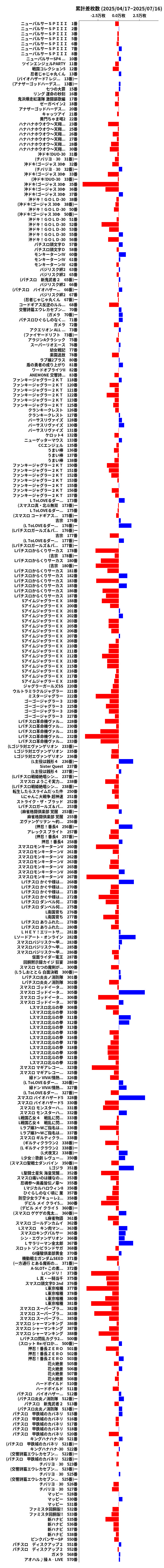 累計差枚数の画像