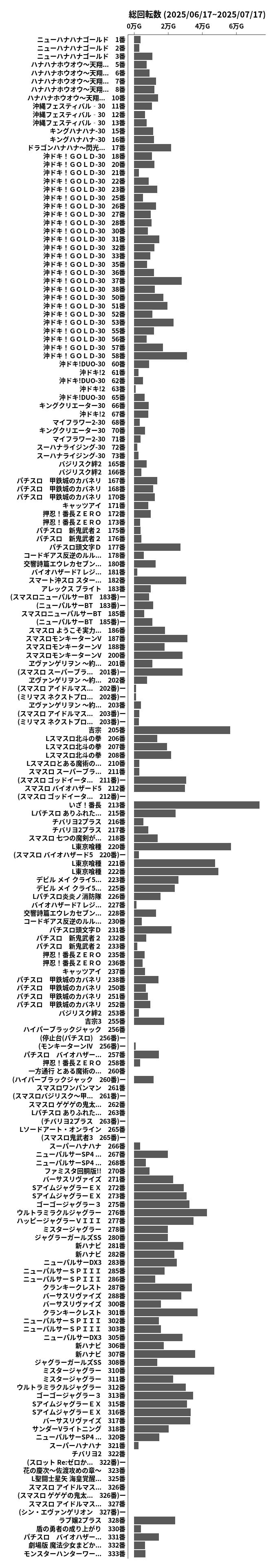 累計差枚数の画像