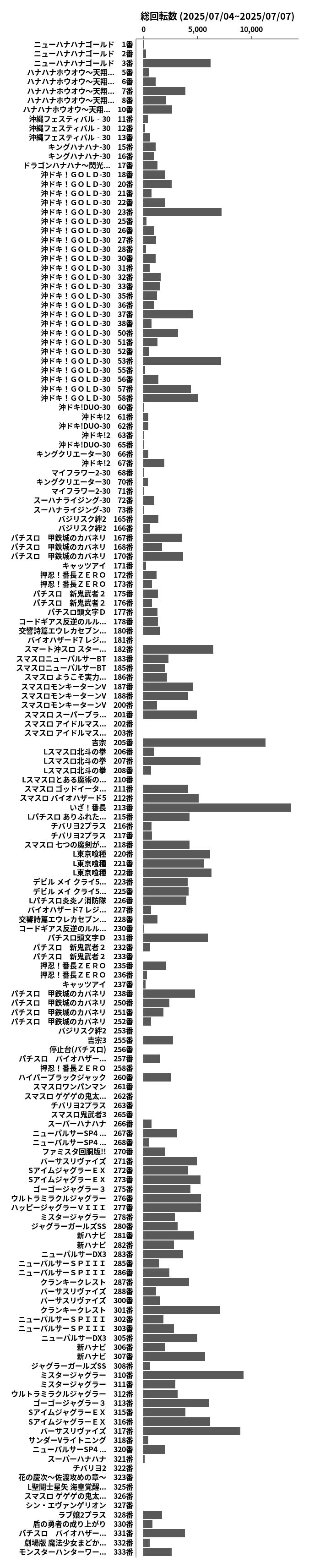 累計差枚数の画像