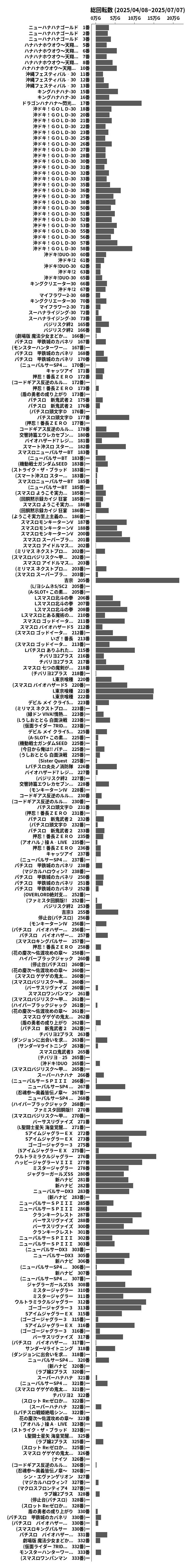 累計差枚数の画像