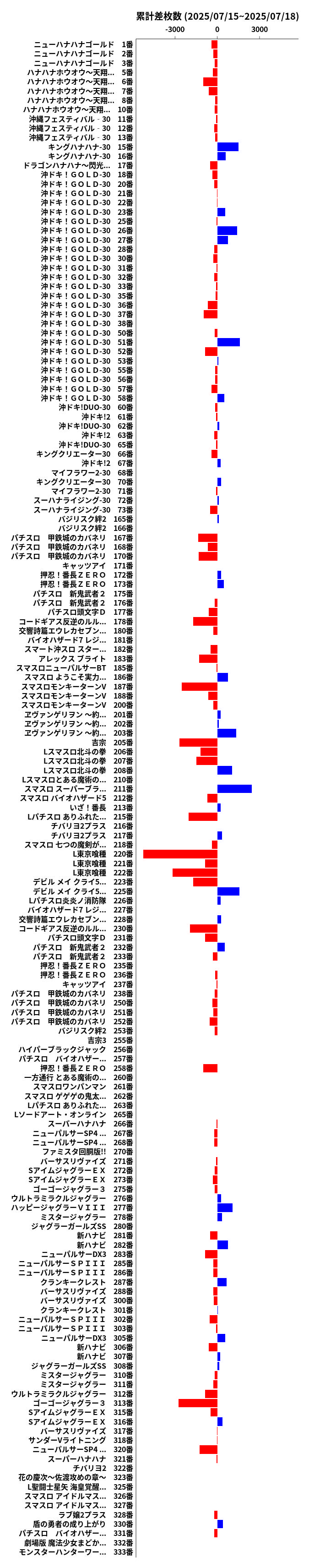 累計差枚数の画像