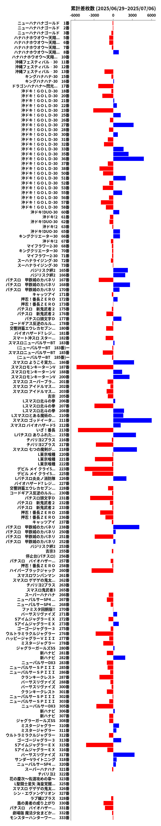 累計差枚数の画像