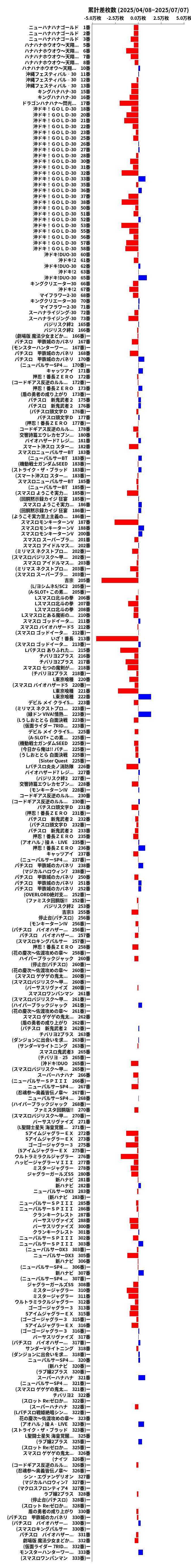 累計差枚数の画像