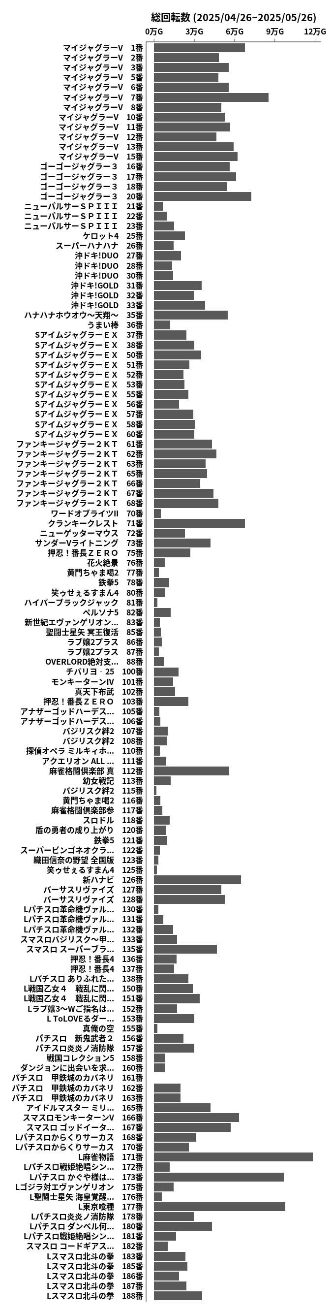 累計差枚数の画像