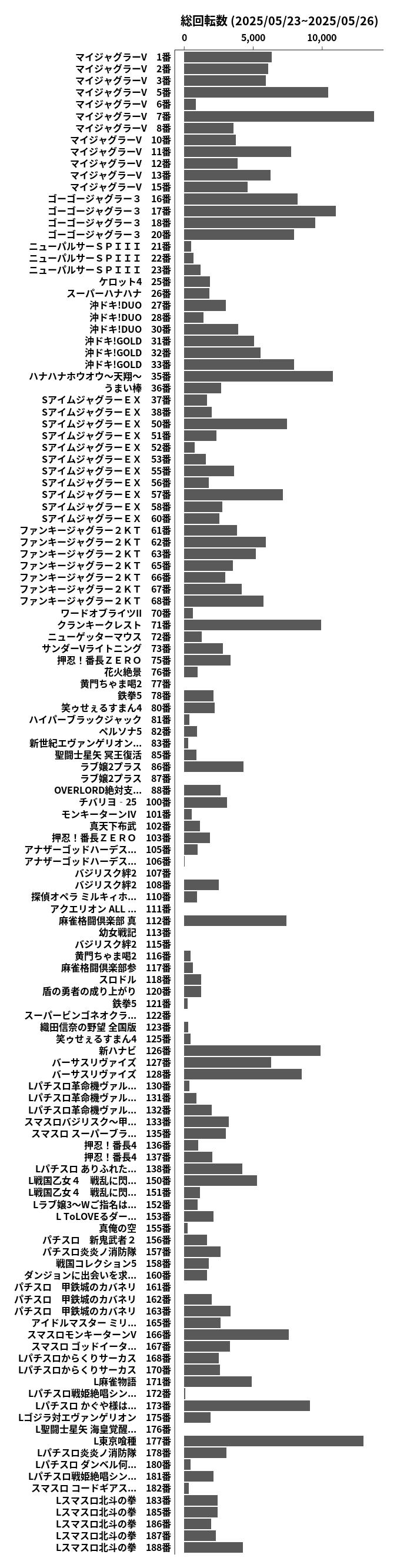 累計差枚数の画像