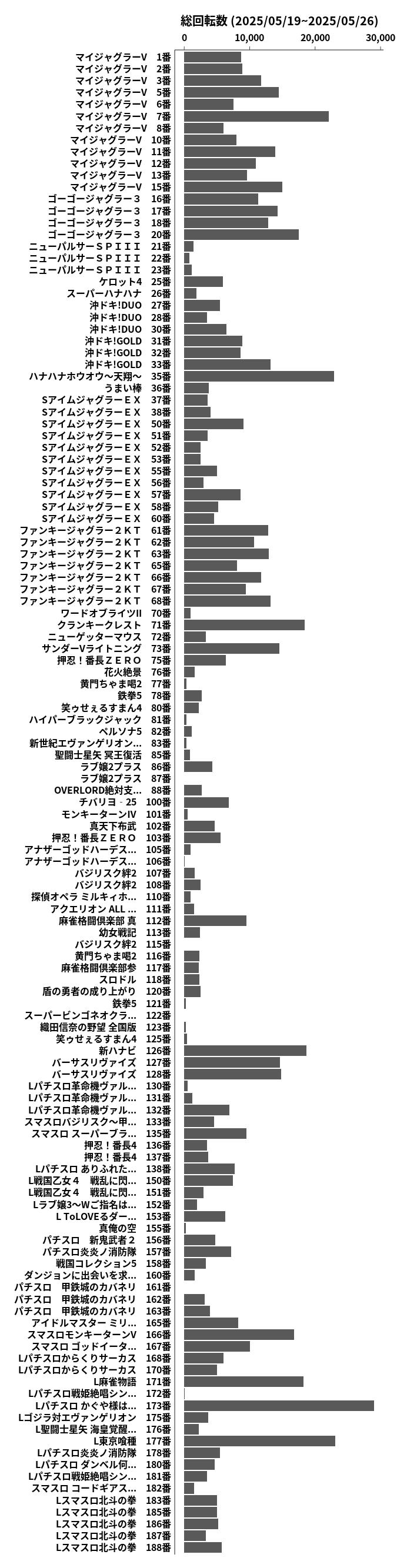 累計差枚数の画像