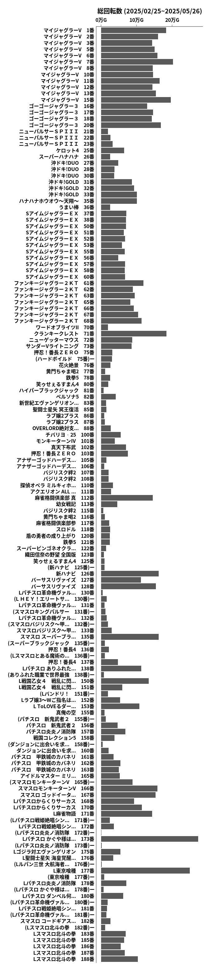 累計差枚数の画像