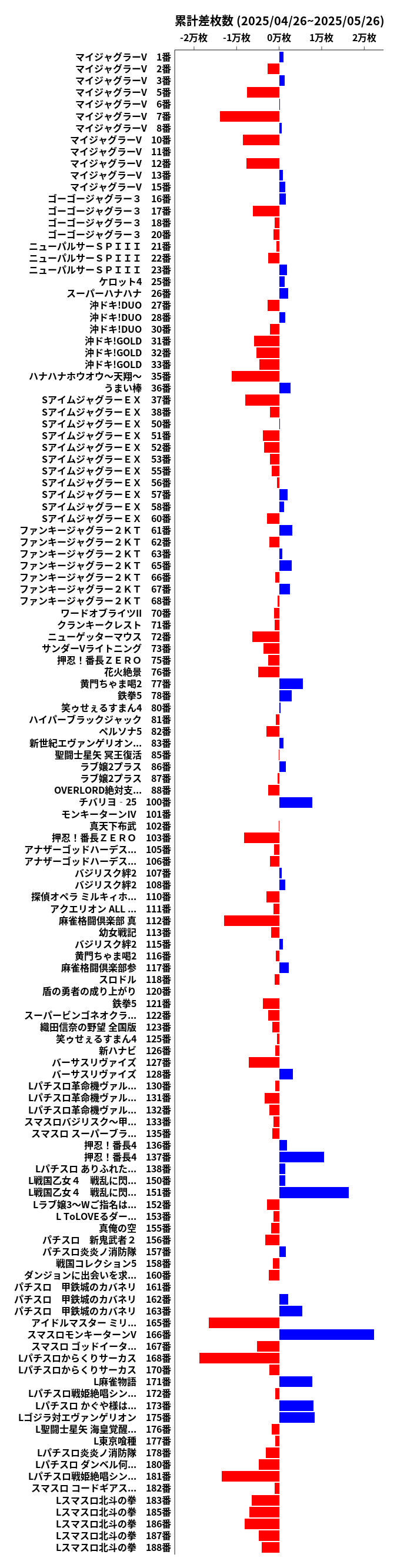 累計差枚数の画像