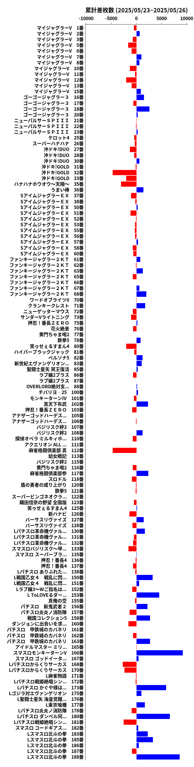 累計差枚数の画像