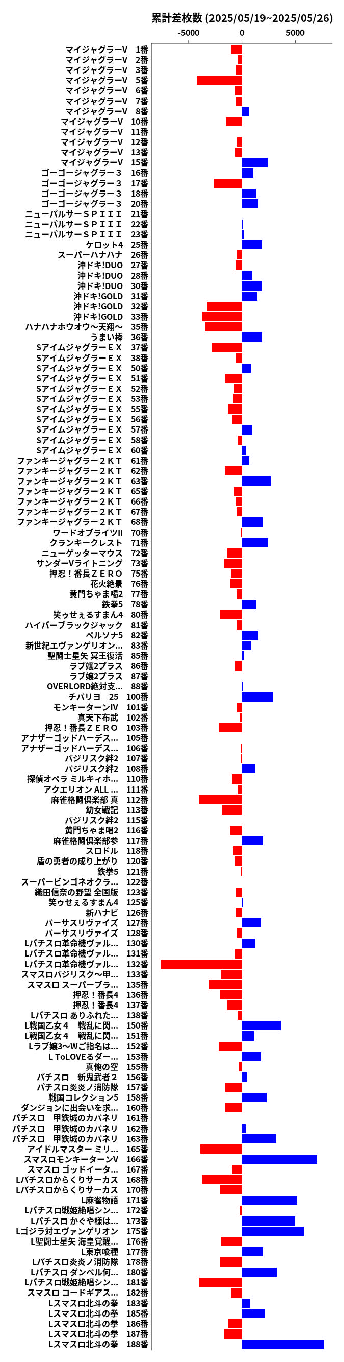 累計差枚数の画像