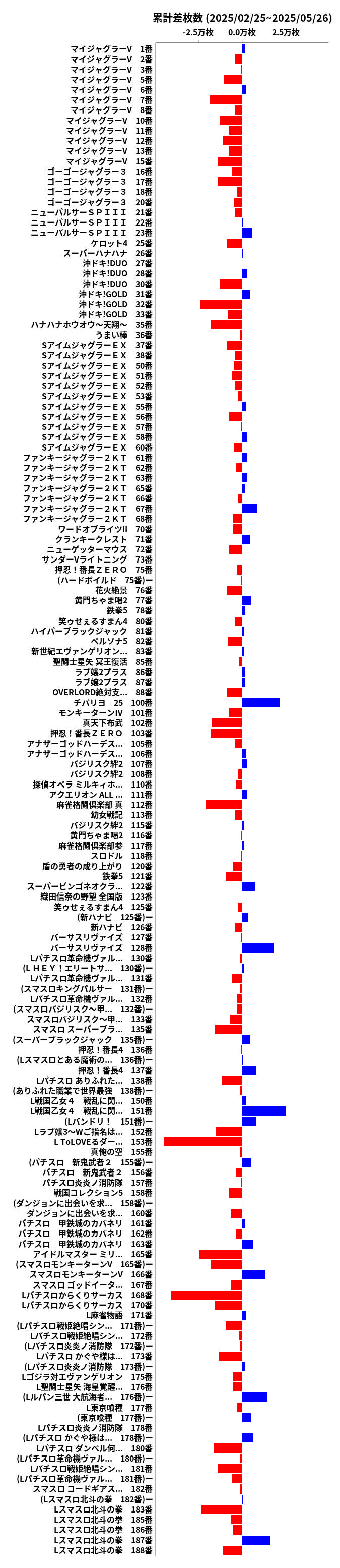 累計差枚数の画像