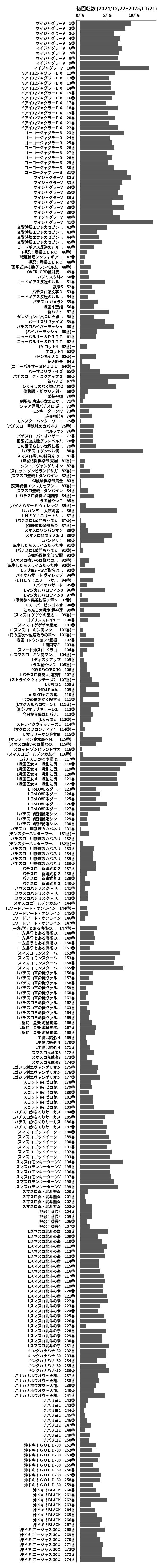 累計差枚数の画像