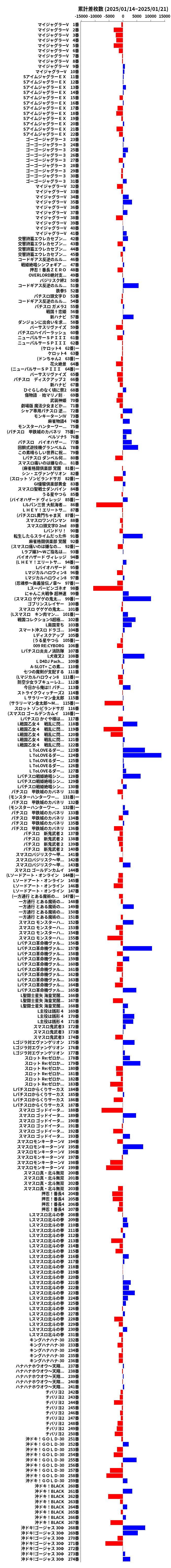 累計差枚数の画像