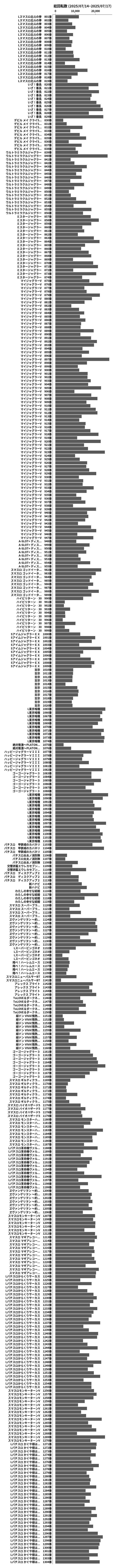 累計差枚数の画像
