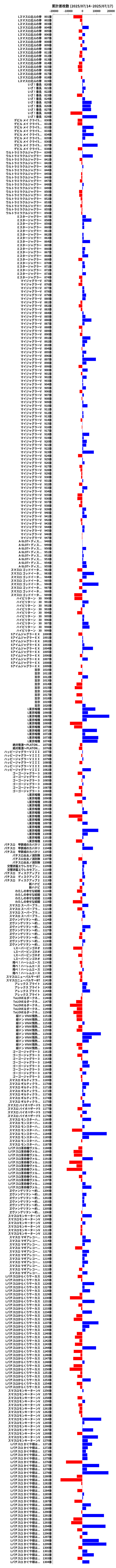 累計差枚数の画像