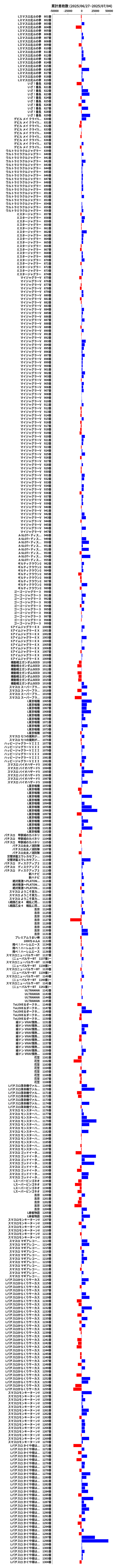 累計差枚数の画像