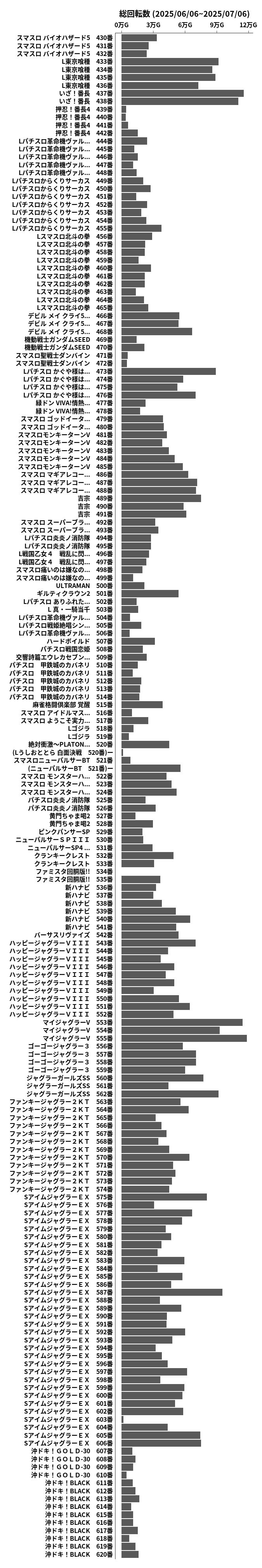 累計差枚数の画像