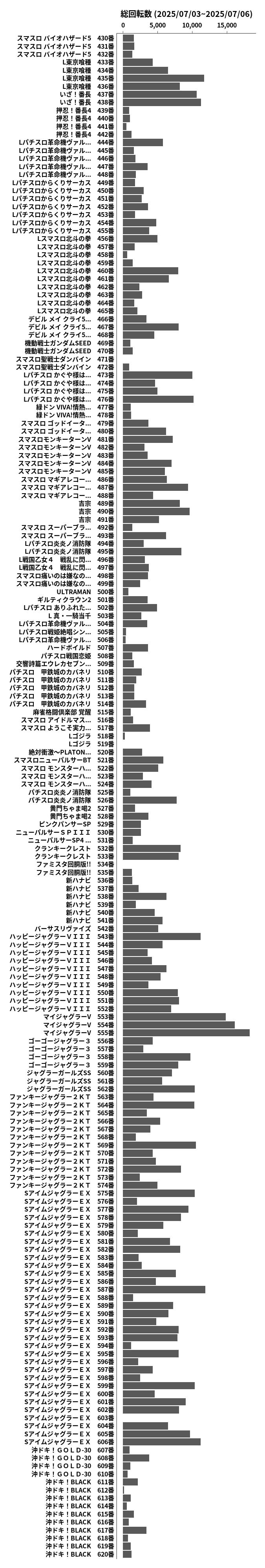 累計差枚数の画像