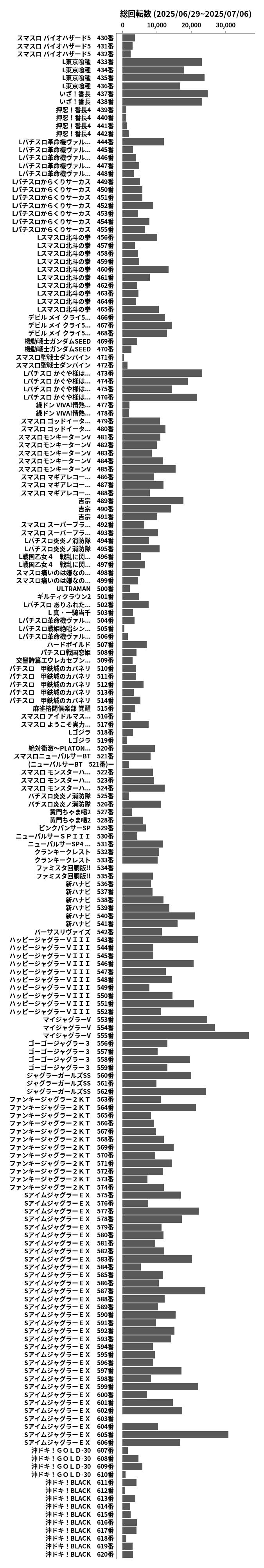 累計差枚数の画像
