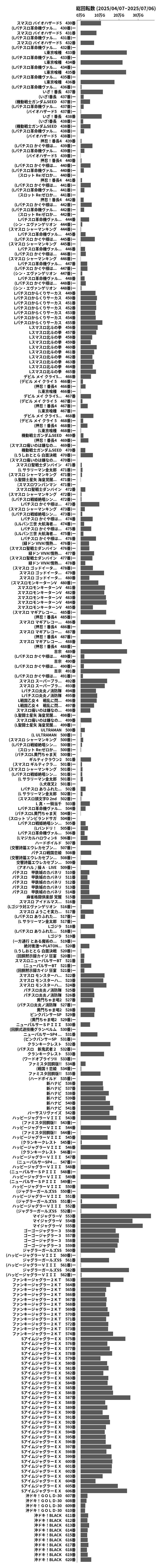 累計差枚数の画像